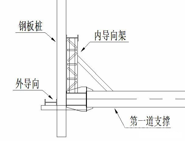 珠海钢板桩围护安全技术交底